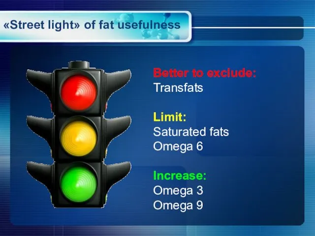 «Street light» of fat usefulness Better to exclude: Transfats Limit: Saturated fats Omega