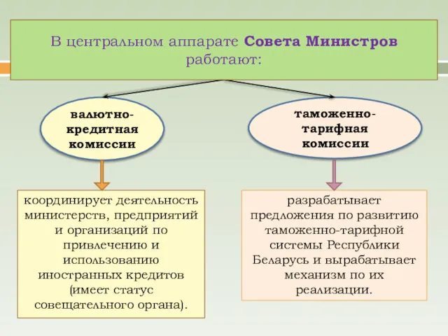 координирует деятельность министерств, предприятий и организаций по привлечению и использованию