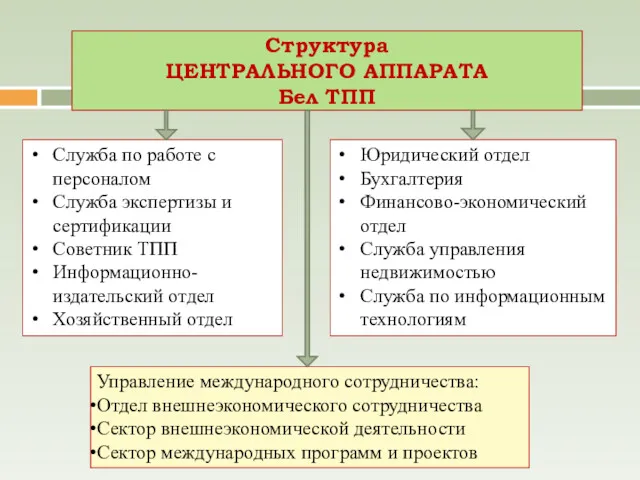 Служба по работе с персоналом Служба экспертизы и сертификации Советник