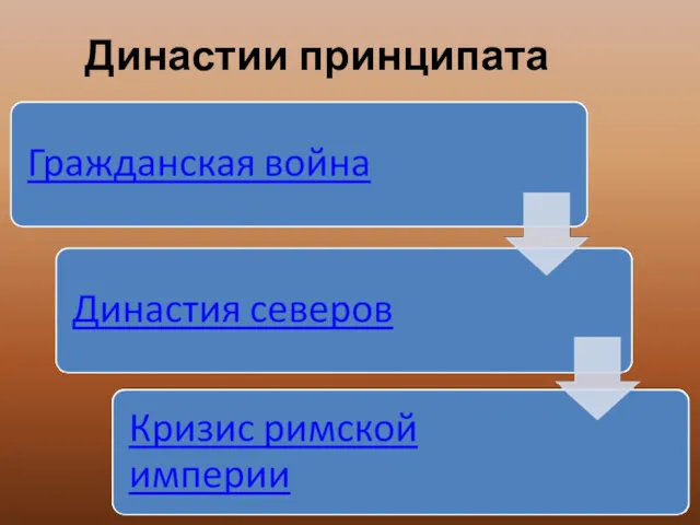 Династии принципата