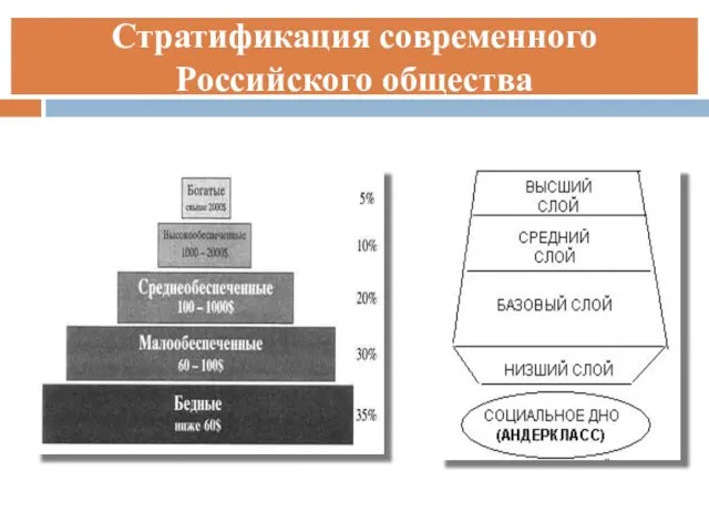 Стратификация современного Российского общества
