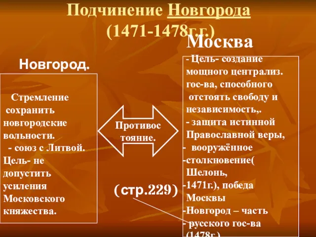 Подчинение Новгорода (1471-1478г.г.) Новгород. (стр.229) Стремление сохранить новгородские вольности. -