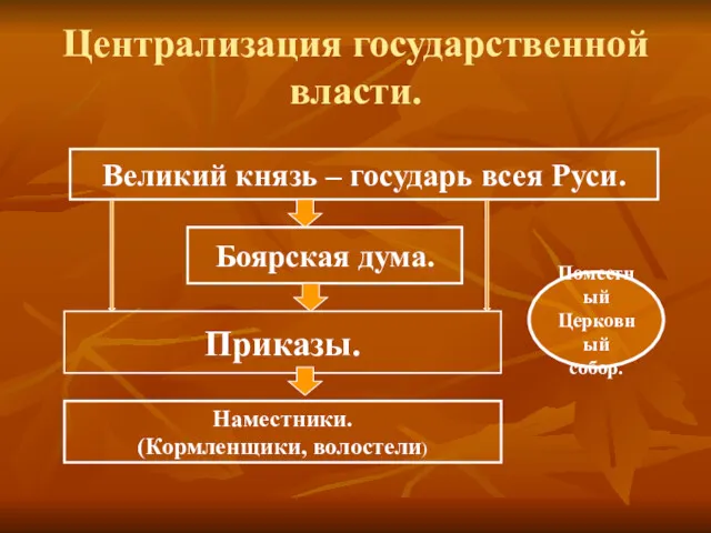 Централизация государственной власти. Великий князь – государь всея Руси. Боярская