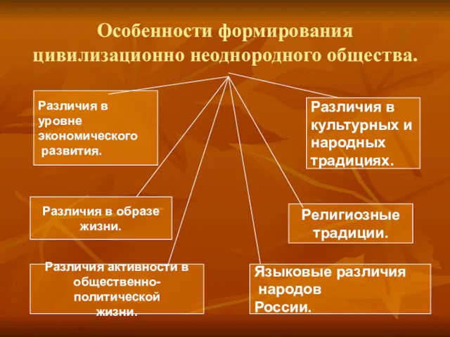 Особенности формирования цивилизационно неоднородного общества. Различия в уровне экономического развития.