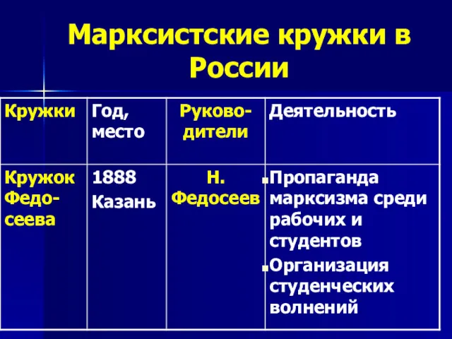 Марксистские кружки в России