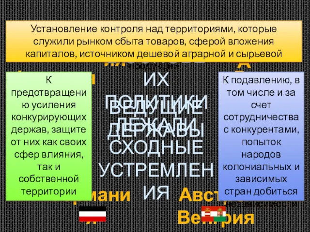 Великобритания США Франция Россия Италия Япония Германия Австро-Венгрия ВЕДУЩИЕ ДЕРЖАВЫ