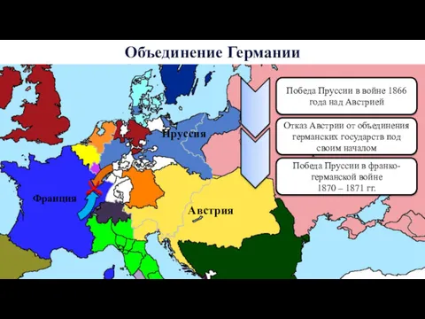 Объединение Германии Пруссия Австрия Российская империя Франция Победа Пруссии в