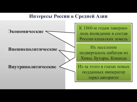 Интересы России в Средней Азии Экономические Внешнеполитические Внутриполитические Средняя Азия