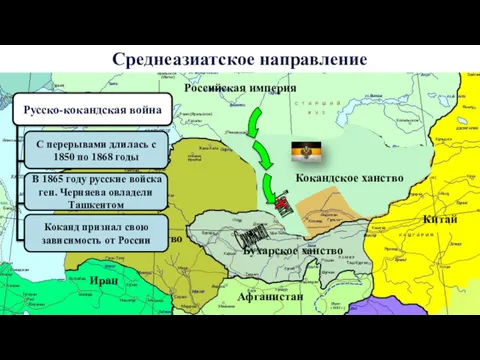 Хивинское ханство Среднеазиатское направление Российская империя Бухарское ханство Кокандское ханство