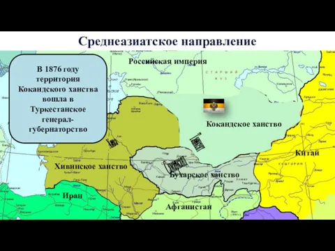 Среднеазиатское направление Российская империя Хивинское ханство Бухарское ханство Кокандское ханство