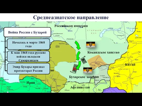 Хивинское ханство Среднеазиатское направление Российская империя Бухарское ханство Кокандское ханство
