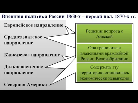 Внешняя политика России 1860-х – первой пол. 1870-х гг. Европейское