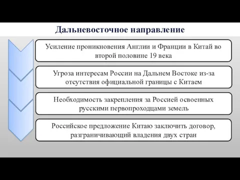 Дальневосточное направление Усиление проникновения Англии и Франции в Китай во