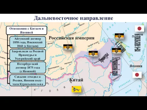 Дальневосточное направление Российская империя Китай Япония Курильские о-ва о. Сахалин