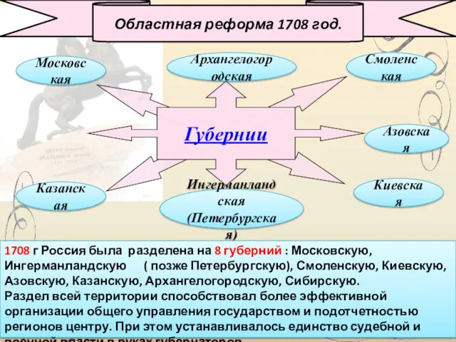 Областная реформа 1708 год. 1708 г Россия была разделена на