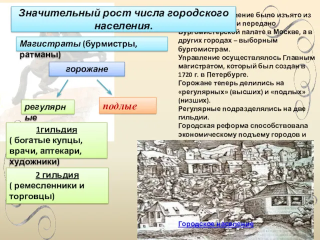 Посадское население было изъято из ведения воевод и передано Бургомистерской палате в Москве,