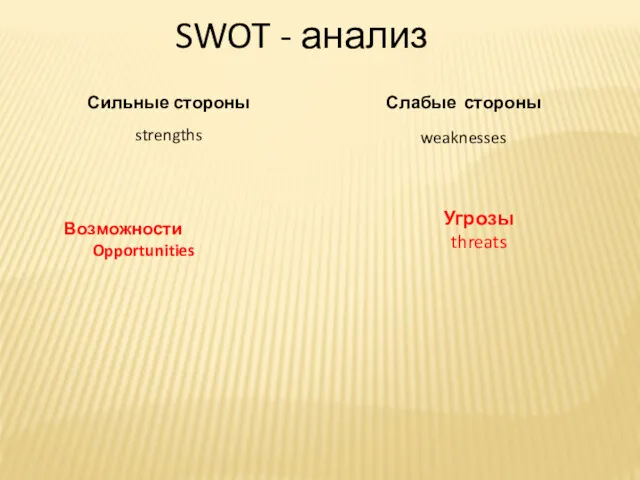 SWOT - анализ Сильные стороны strengths Слабые стороны weaknesses Возможности Opportunities Угрозы threats