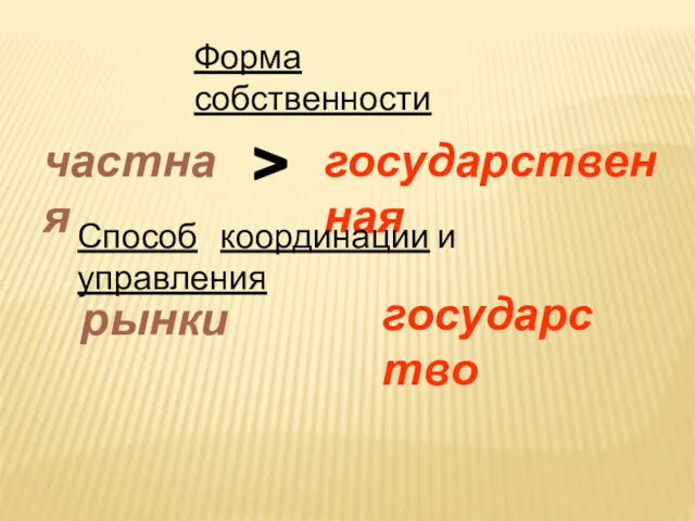 Форма собственности частная государственная > Способ координации и управления рынки государство