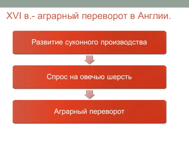 XVI в.- аграрный переворот в Англии.