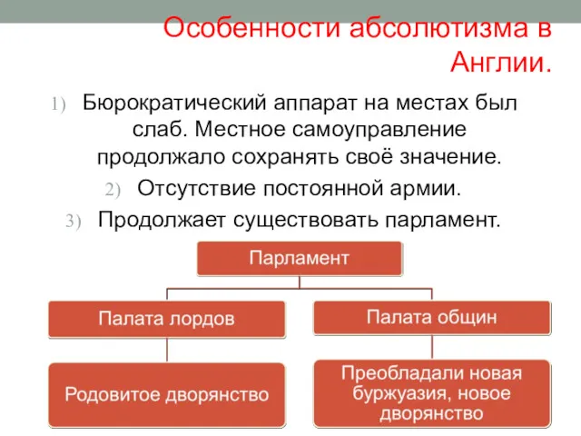 Особенности абсолютизма в Англии. Бюрократический аппарат на местах был слаб.