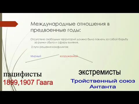 Международные отношения в предвоенные годы: Отсутствие свободных территорий должно было