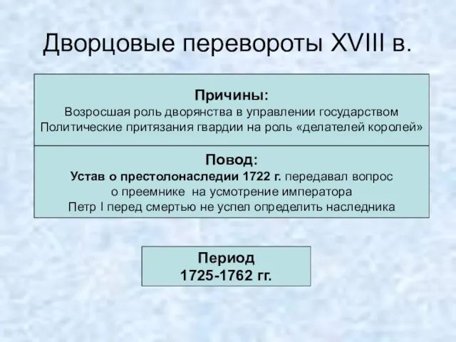 Дворцовые перевороты XVIII в. Причины: Возросшая роль дворянства в управлении