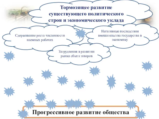 Тормозящее развитие существующего политического строя и экономического уклада Негативные последствия