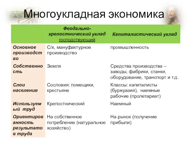 Многоукладная экономика