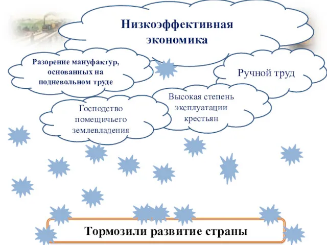 Низкоэффективная экономика Ручной труд Высокая степень эксплуатации крестьян Разорение мануфактур,