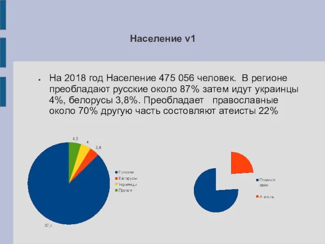 Население v1 На 2018 год Население 475 056 человек. В регионе преобладают русские