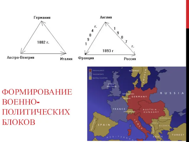 ФОРМИРОВАНИЕ ВОЕННО-ПОЛИТИЧЕСКИХ БЛОКОВ