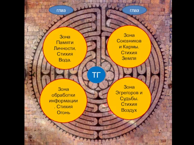 глаз глаз Зона Союзников и Кармы. Стихия Земля Зона Эгрегоров