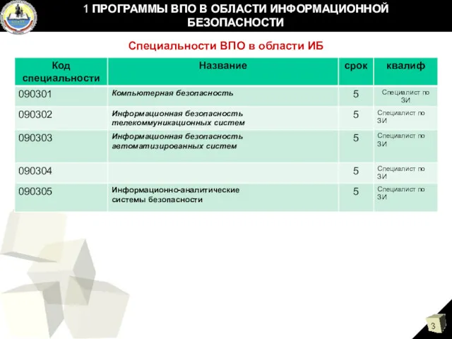 Специальности ВПО в области ИБ 1 ПРОГРАММЫ ВПО В ОБЛАСТИ ИНФОРМАЦИОННОЙ БЕЗОПАСНОСТИ