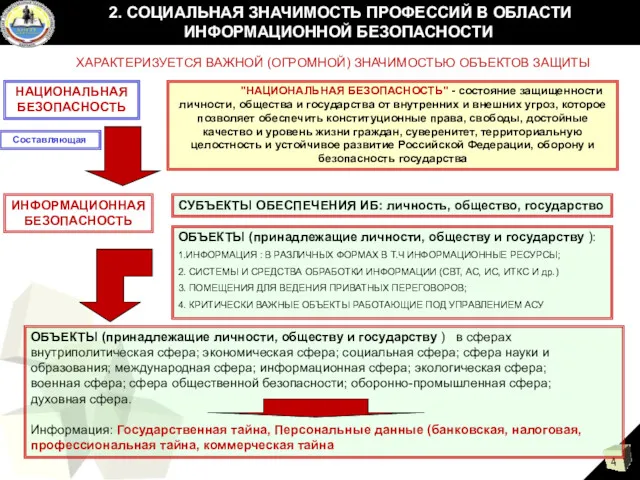 2. СОЦИАЛЬНАЯ ЗНАЧИМОСТЬ ПРОФЕССИЙ В ОБЛАСТИ ИНФОРМАЦИОННОЙ БЕЗОПАСНОСТИ ИНФОРМАЦИОННАЯ БЕЗОПАСНОСТЬ