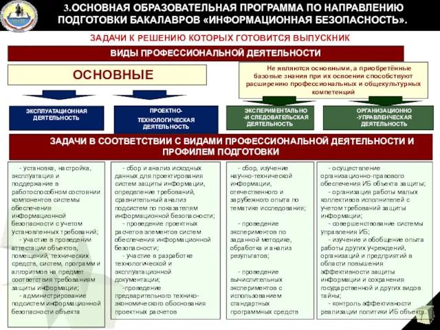 3.ОСНОВНАЯ ОБРАЗОВАТЕЛЬНАЯ ПРОГРАММА ПО НАПРАВЛЕНИЮ ПОДГОТОВКИ БАКАЛАВРОВ «ИНФОРМАЦИОННАЯ БЕЗОПАСНОСТЬ». ВИДЫ