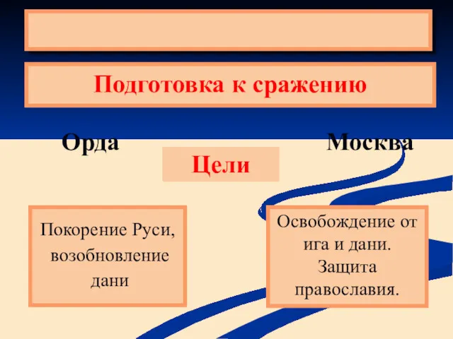 Подготовка к сражению Орда Москва Цели Покорение Руси, возобновление дани