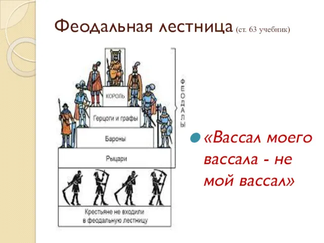 Феодальная лестница (ст. 63 учебник) «Вассал моего вассала - не мой вассал»