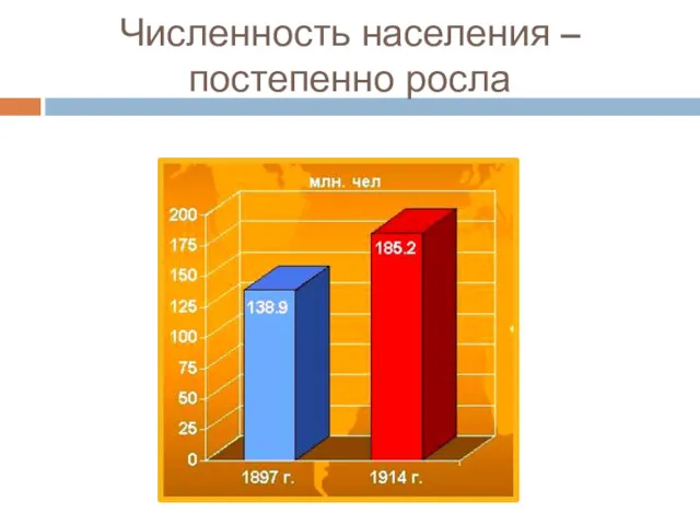 Численность населения – постепенно росла