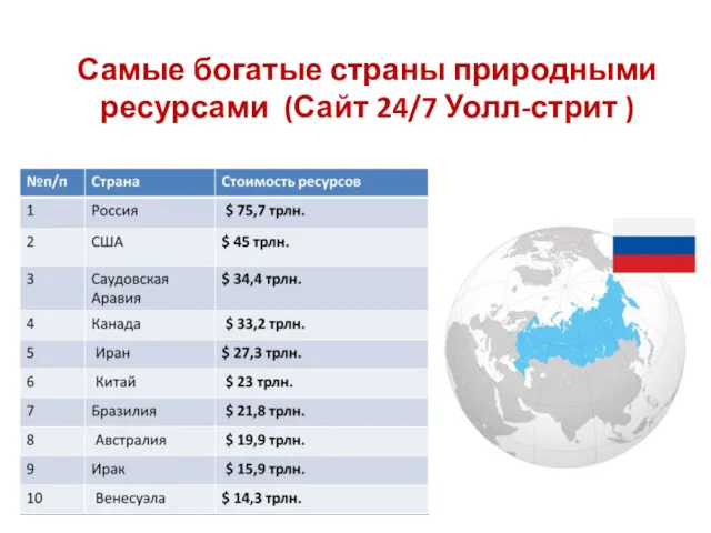 Самые богатые страны природными ресурсами (Сайт 24/7 Уолл-стрит )