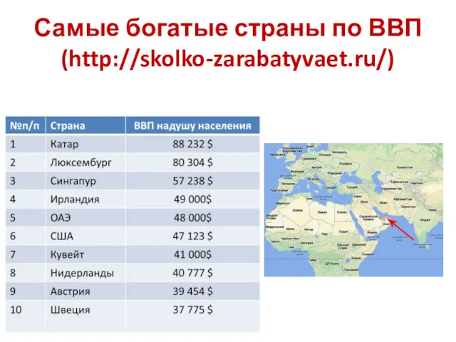 Самые богатые страны по ВВП (http://skolko-zarabatyvaet.ru/)