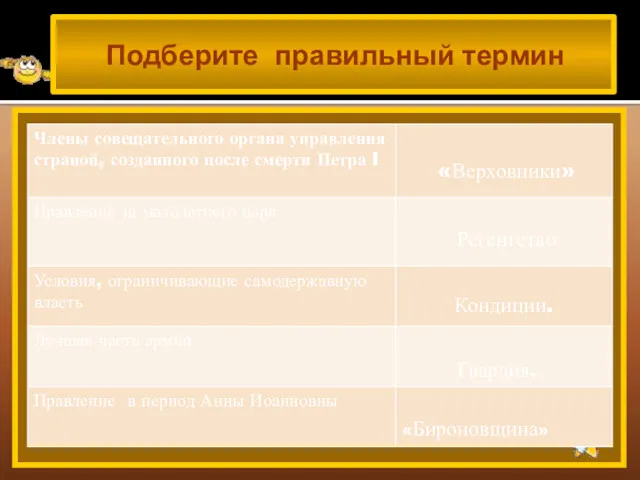 Выберите правильный ответ: Подберите правильный термин «Верховники» Регентство Кондиции. Гвардия. «Бироновщина»