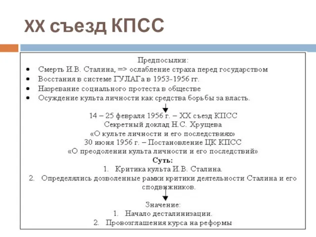 XX съезд КПСС