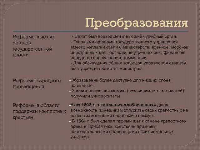 Преобразования