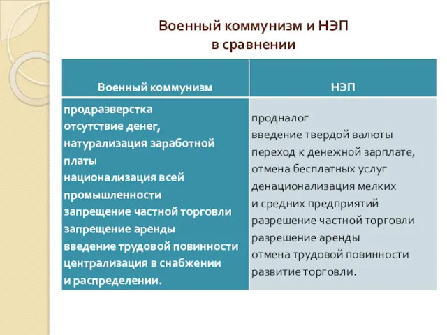 Военный коммунизм и НЭП в сравнении