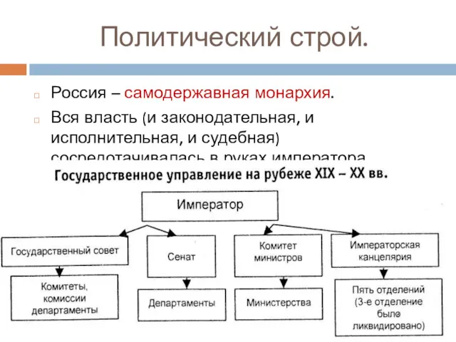 Политический строй. Россия – самодержавная монархия. Вся власть (и законодательная,