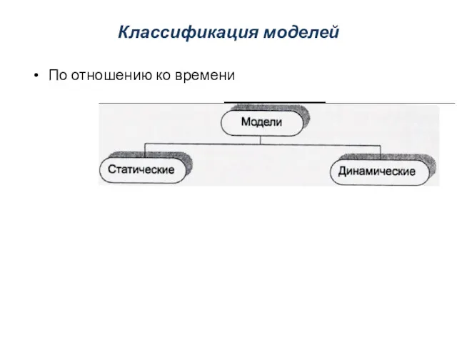 Классификация моделей По отношению ко времени