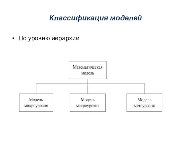 Классификация моделей По уровню иерархии