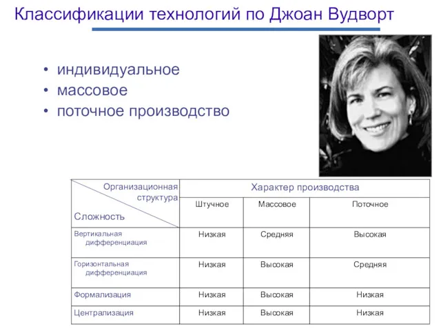 Классификации технологий по Джоан Вудворт индивидуальное массовое поточное производство