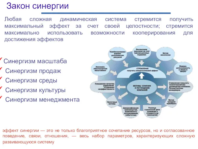 Закон синергии Любая сложная динамическая система стремится получить максимальный эффект