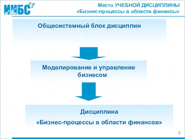 Место УЧЕБНОЙ ДИСЦИПЛИНЫ «Бизнес-процессы в области финансы» Общесистемный блок дисциплин